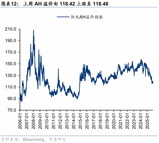 华泰港股策略:高低切下哪些行业还有补涨空间?