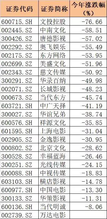 4、港股长假表现十年最差！多只个股遭“血洗