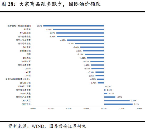 国君宏观:整体居民杠杆仍有上行空间支撑 特别是消费需求拉动