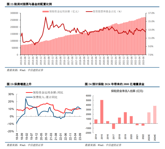 中信建投：2024年下半年A股有望转牛 可关注低估值大盘股估值修复机会（全文）