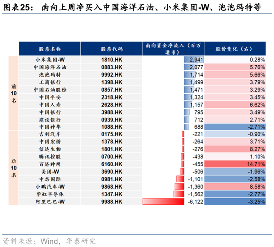 华泰港股策略:高低切下哪些行业还有补涨空间?