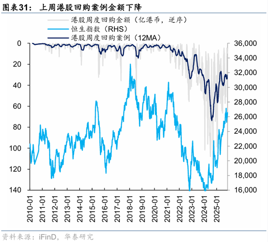 华泰港股策略:高低切下哪些行业还有补涨空间?