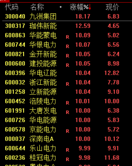 14:30，A股突变！原因找到了