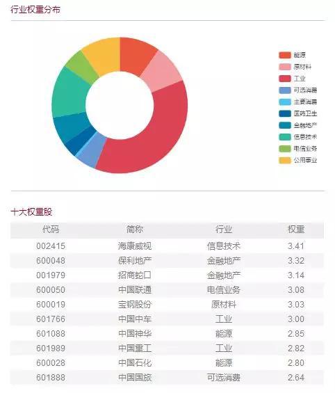 将成为对接<a href='http://www.fishea.cn/mall/' target='_blank'><a href='http://www.fishea.cn/mall/' target='_blank'>投资</a></a>者和国企改革价值的桥梁