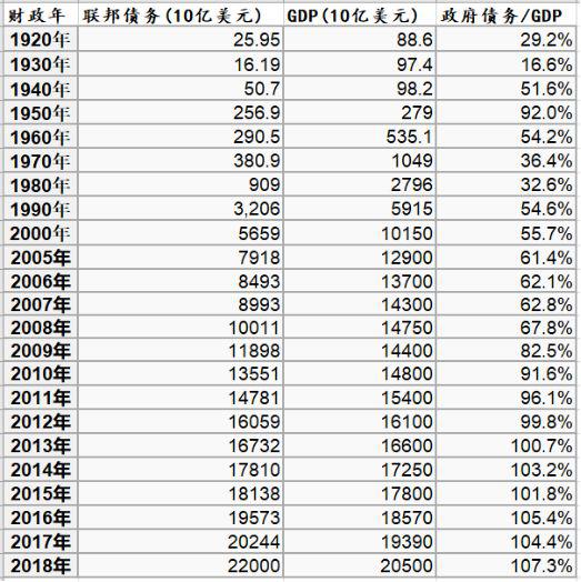 ▲数据来源:美国财政部