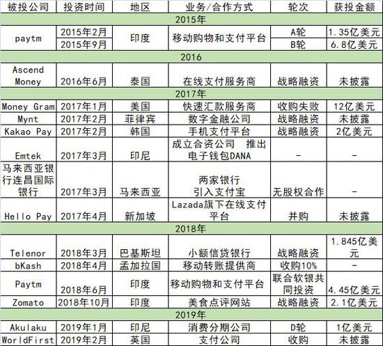 （根据公开资料整理）