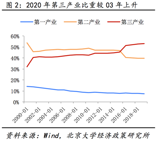 疫情影响下的中国gdp(3)