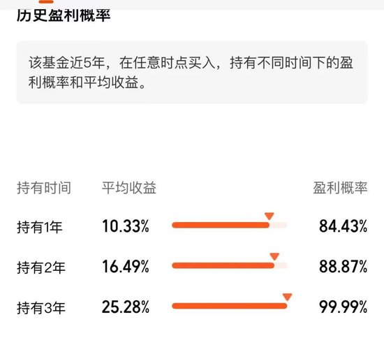 周蔚文谢治宇张坤等九位基金经理2025中报扫描，刘旭提醒：部分指数逐步出现泡沫化倾向
