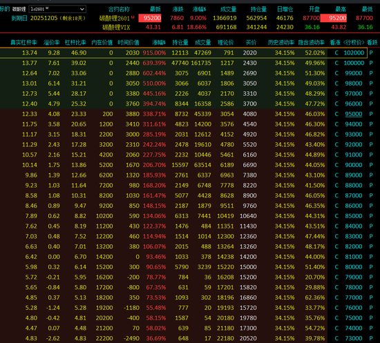 碳酸锂涨停破今年新高!15万/吨目标真能实现?
