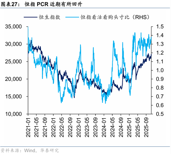 华泰港股策略:高低切下哪些行业还有补涨空间?
