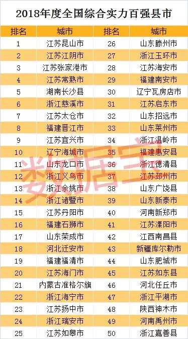 武进区湖塘gdp全国排名_2014年全国各省GDP排名一览表(3)