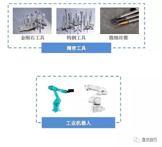 ②收入分拆