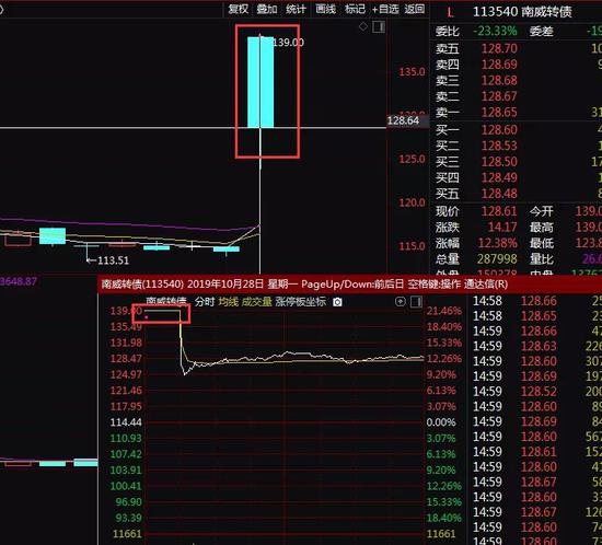 手机彩票注册送18元|十年最强暑期档,已经听到钱包在哭