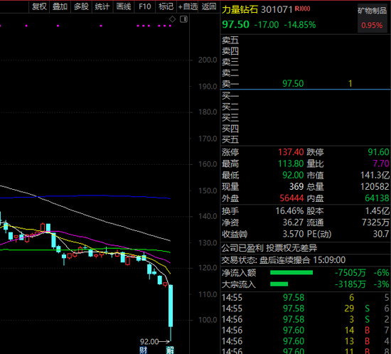 创历史新低，培育钻石龙头重挫，QFII刚刚大举加仓！机构高度关注这些优质新低股