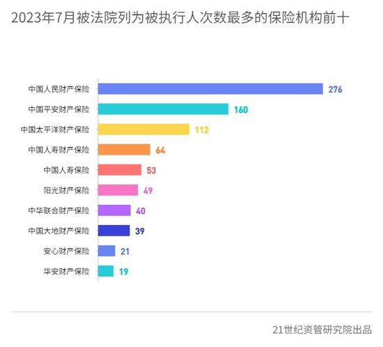7月金融机构合计被罚2.44亿：平安银行被罚金额最多，多家中小银行因关联交易合规问题被重罚