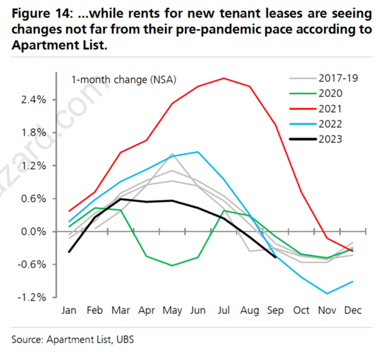 美联储11月能暂停加息吗 ？聚焦今夜重磅CPI数据