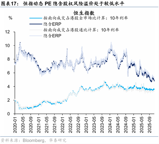 华泰港股策略:高低切下哪些行业还有补涨空间?