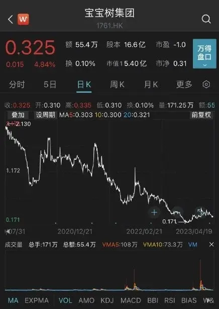 被免职CFO，宝宝树高管持长剑硬闯办公室，曾不给员工发工资