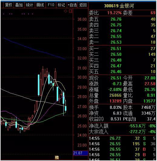 类似的情况还有嘉泽新能、ST南化、澳洋顺昌等。