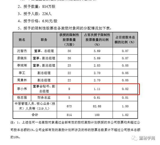 11月20日，任子行的涨停将使得李小伟个人持股市值增加9.45万元。