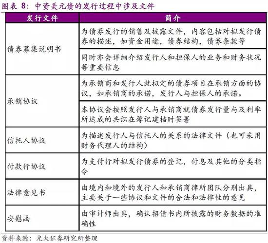 3、中资企业在境外发债的若干种模式