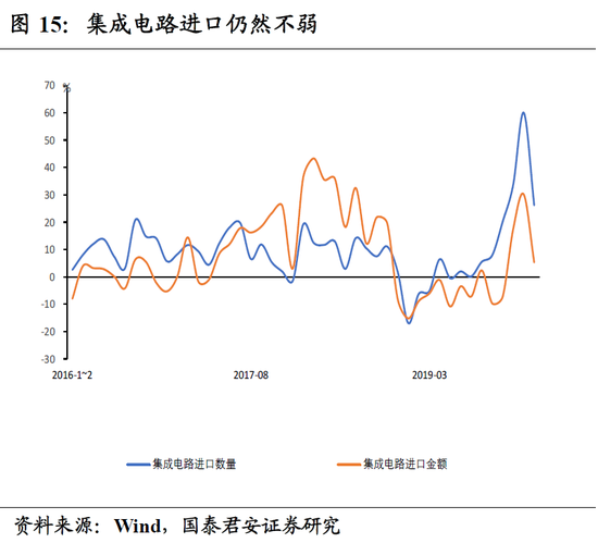 劳动会增加经济体总量吗_劳动经济学校图片(3)