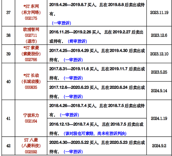 是一年3.15，律师列出199只可索赔证券名单！