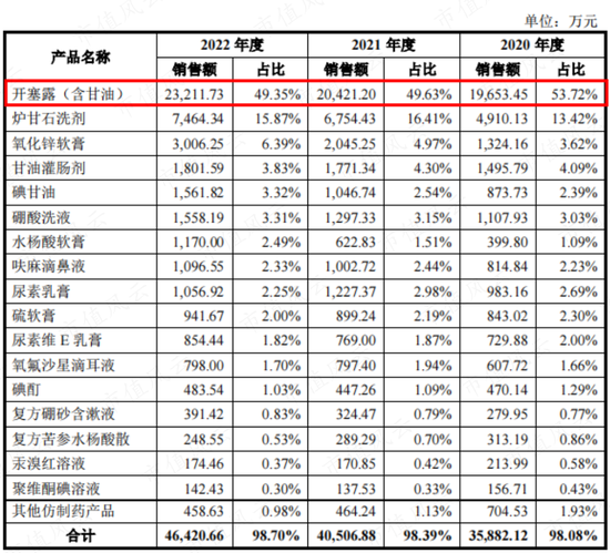 又现福华化学？开塞露龙头小方制药IPO待注册：4年赚5.3亿，分红5.6亿，再圈8亿无脑扩产！