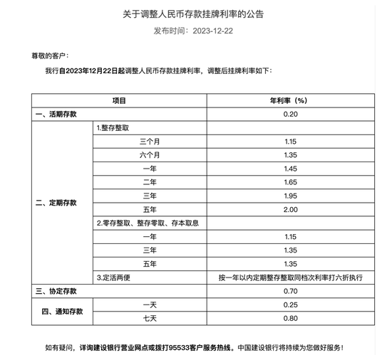 降息！大行集体出手，3年定存挂牌利率进入“1时代”