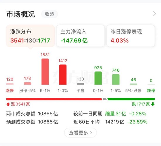 利好催化!概念板块强势领涨4.06%! 第1张 利好催化!概念板块强势领涨4.06%! 第1张