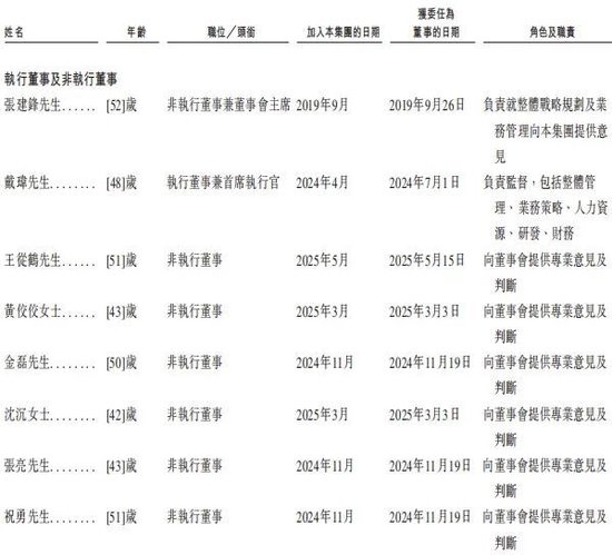 (图片来源:资市会截图)
