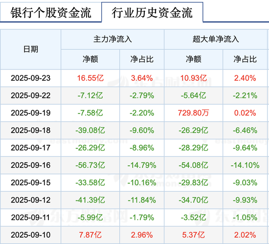 来源:东方财富