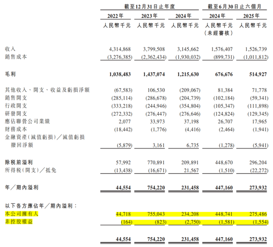 三年减员1250人，新国都IPO前补税3.62亿元
