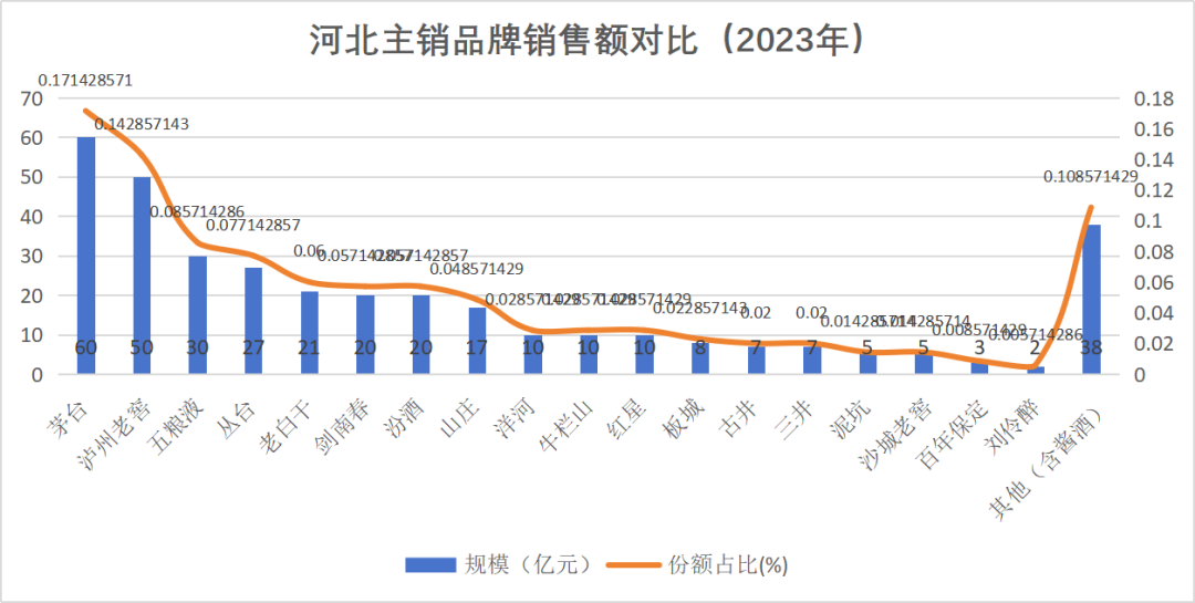 从泸州老窖在河北的发展,看白酒企业拓展省外市场的核心策略 第1张 从泸州老窖在河北的发展,看白酒企业拓展省外市场的核心策略 第1张