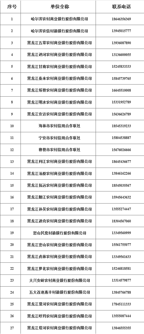 来源：黑龙江农信社