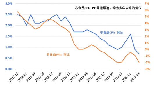 数据来源：国家统计局，WIND数据库，以及作者估算。