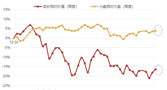 【指数研究洞察周报】外部环境好转 A股性价比继续提升