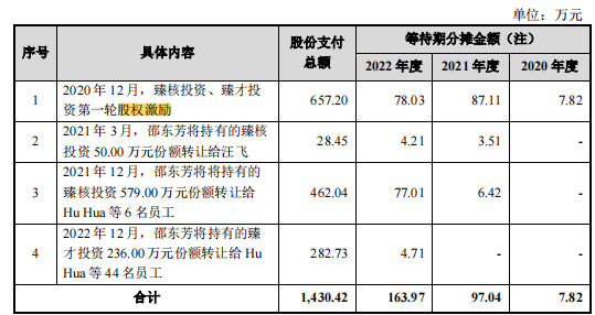 7亿短债缺口，永臻股份IPO前清理铝锭库存“补血”