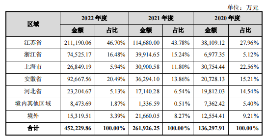 7亿短债缺口，永臻股份IPO前清理铝锭库存“补血”