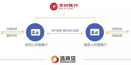 安捷财富的宣传页面: