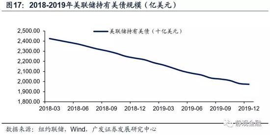 美债抛售为什么收益上涨,收益上涨后又下跌