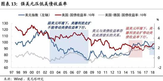 一文讀懂！美元和美債：到底誰影響誰？|美元指數_新浪財經_新浪網