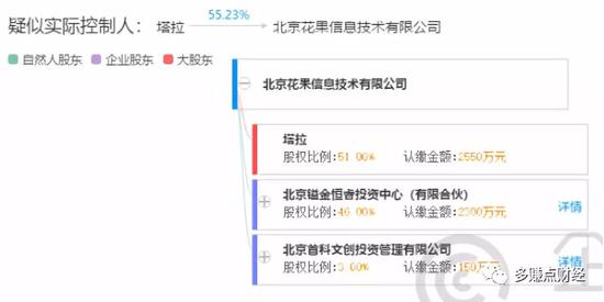 花果金融疑似暴雷 5000余人7亿元资金如何追