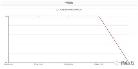 来源：国内首个大数据人工智能债券风险预警平台“it-SaiD它说”