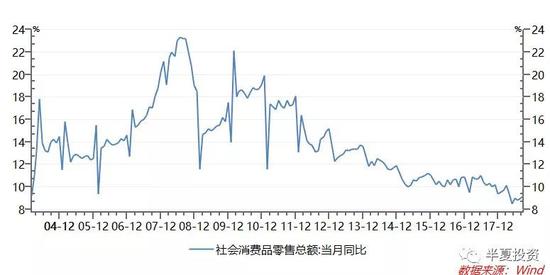 而现在,这三个条件都不再成立: