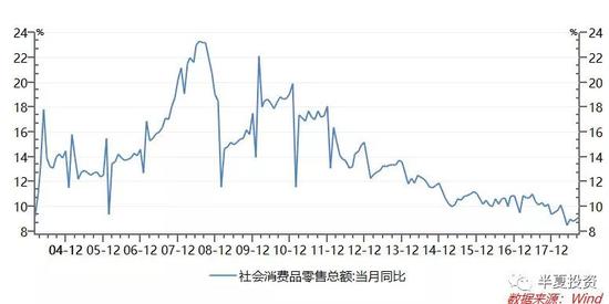 而现在，这三个条件都不再成立：