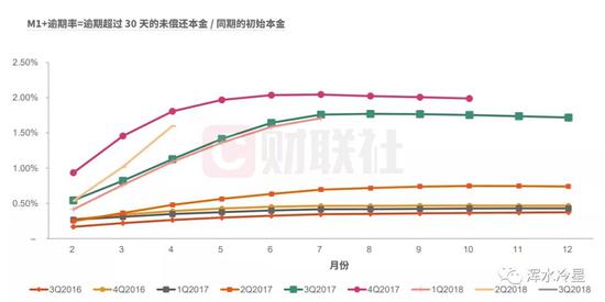 来源:财联社、趣店财报