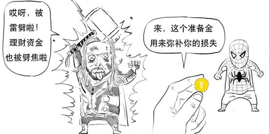 风险准备金用于弥补因理财子公司自身信用风险、操作风险给投资者造成的损失。