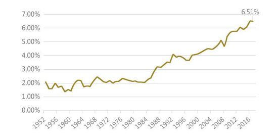 2019年房地产占gdp_2019年中国gdp增长率