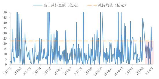 数据来源:Wind,国泰君安证券研究